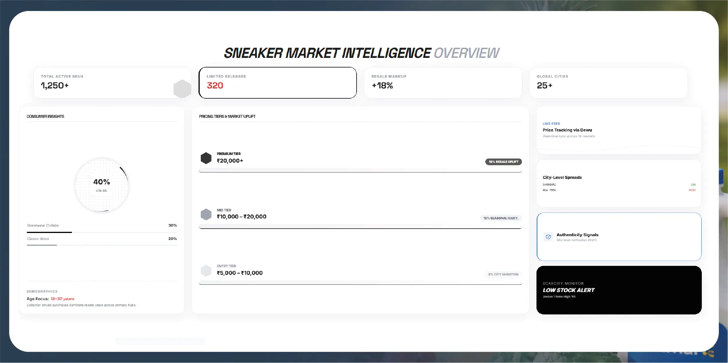 Navratri Mega Sale Price Tracking